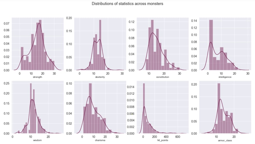 Distribution across monster stats
